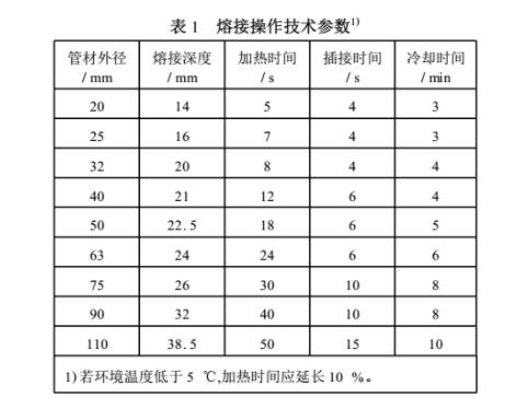 ppr熱熔歪了會不會漏水？切開熱熔部位讓你全面了解！