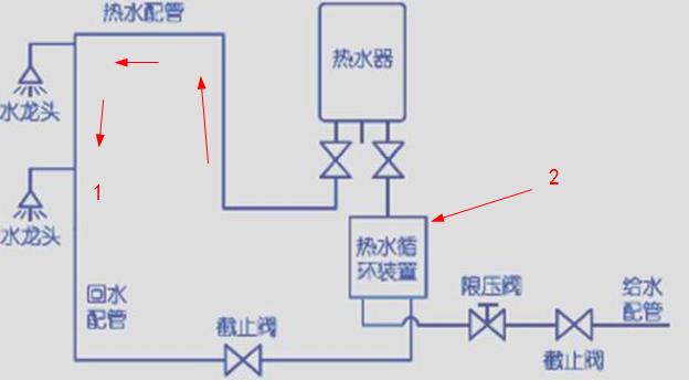 這張ppr熱水回水管走法圖，簡單標(biāo)注后，瞬間知曉原理!