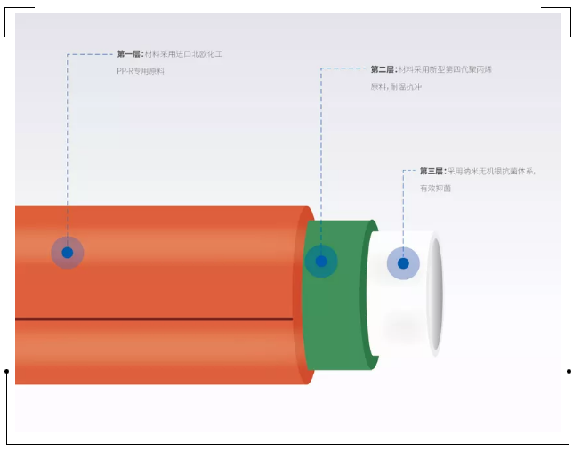 龍勝管登錄cctv央視，為更多消費(fèi)者提供優(yōu)質(zhì)高端管道產(chǎn)品