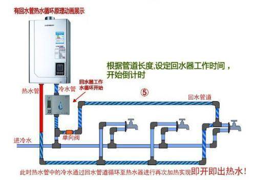 三根水管大循環水路圖分析，只需掌握這一點就完事了！