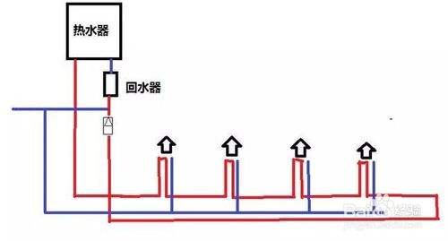 2類(lèi)家裝水管回水做法圖片對(duì)比，哪種處理更有優(yōu)勢(shì)？