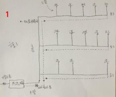 5張三層別墅做回水走法圖，你覺得哪種走法更適合？