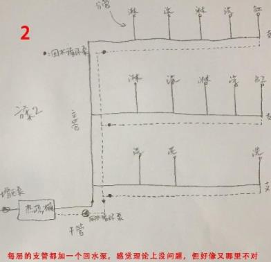 5張三層別墅做回水走法圖，你覺得哪種走法更適合？