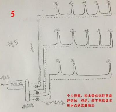 5張三層別墅做回水走法圖，你覺得哪種走法更適合？