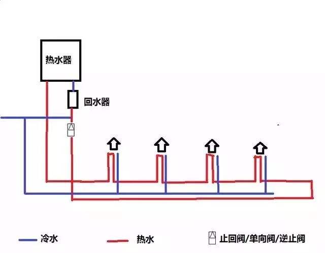家裝水大循環(huán)小循環(huán)圖施工對比，讓你一個細(xì)節(jié)就懂！