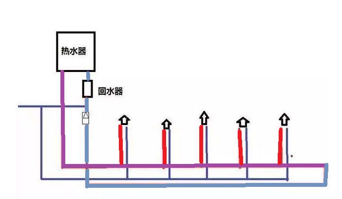 家裝水大循環(huán)小循環(huán)圖施工對比，讓你一個細(xì)節(jié)就懂！