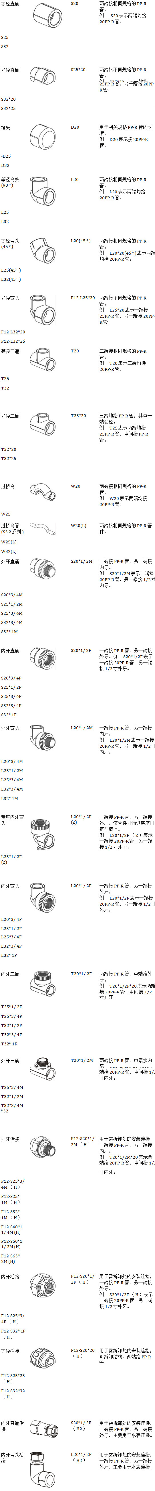 22款ppr管件規格型號對照表，一張長圖隨時可保存收藏！