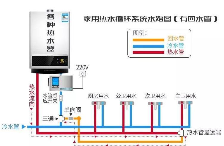 零冷水三路回水設計圖是怎樣的？一窺究竟后不過如此嘛！